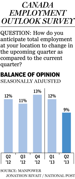 FP0612_EmploymentSurvey_C_JR.jpg